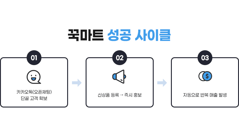 꾹마트 공동구매 신청 안내