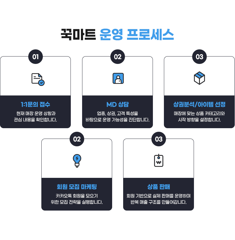 꾹마트 점주 운영 효과 안내